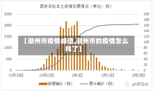 【潮州市疫情峰值,潮州市的疫情怎么样了】-第1张图片