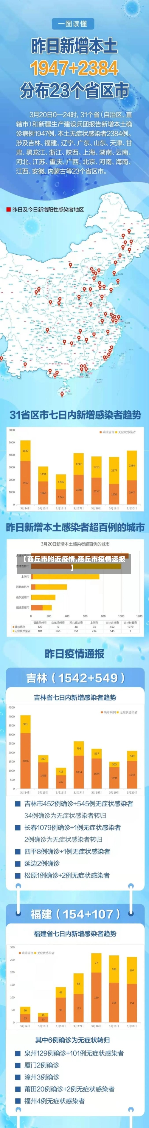 【商丘市附近疫情,商丘市疫情速报】-第1张图片