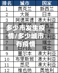 多少市发生疫情/多少城市有疫情-第2张图片