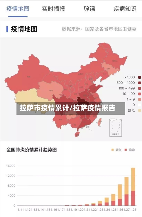 拉萨市疫情累计/拉萨疫情报告-第2张图片