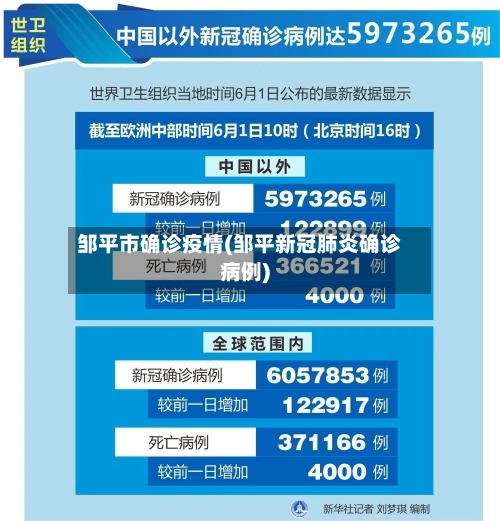 邹平市确诊疫情(邹平新冠肺炎确诊病例)-第2张图片