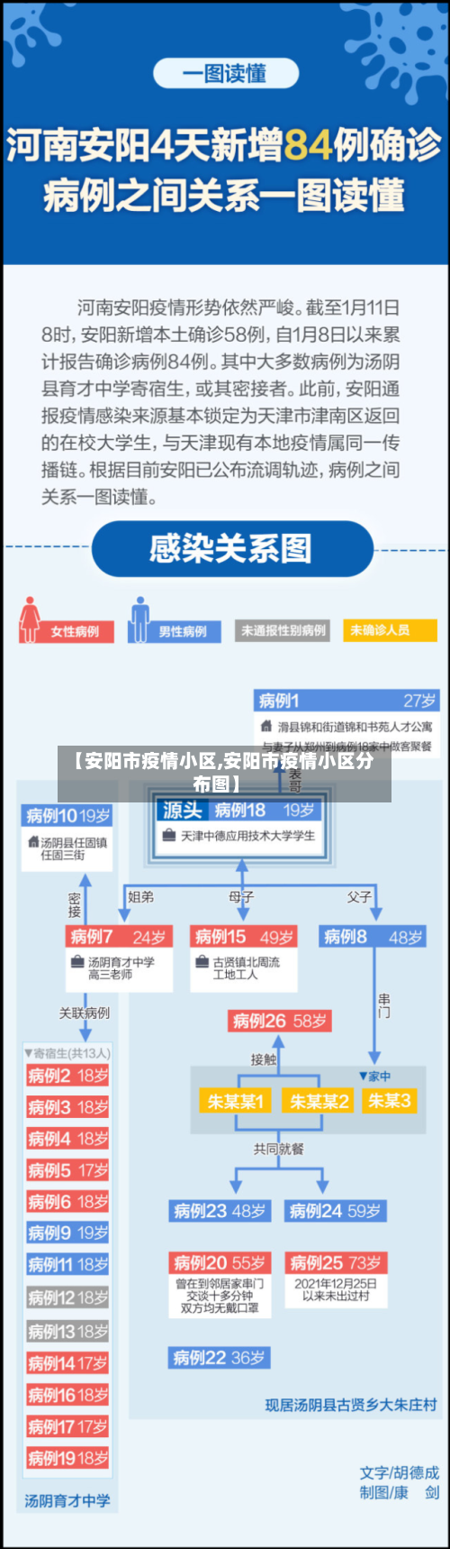 【安阳市疫情小区,安阳市疫情小区分布图】-第2张图片