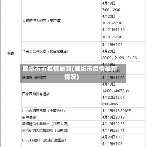 廊坊市市疫情最新(廊坊市疫情最新情况)-第1张图片