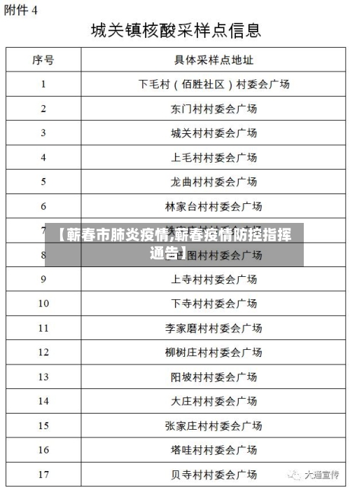 【蕲春市肺炎疫情,蕲春疫情防控指挥通告】-第2张图片