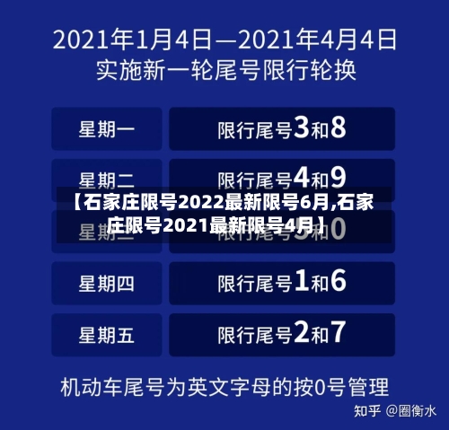 【石家庄限号2022最新限号6月,石家庄限号2021最新限号4月】-第1张图片