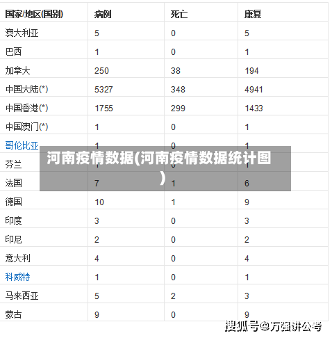 河南疫情数据(河南疫情数据统计图)-第3张图片