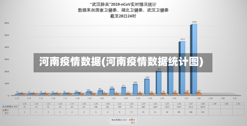 河南疫情数据(河南疫情数据统计图)-第1张图片