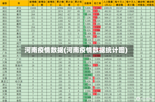 河南疫情数据(河南疫情数据统计图)-第2张图片