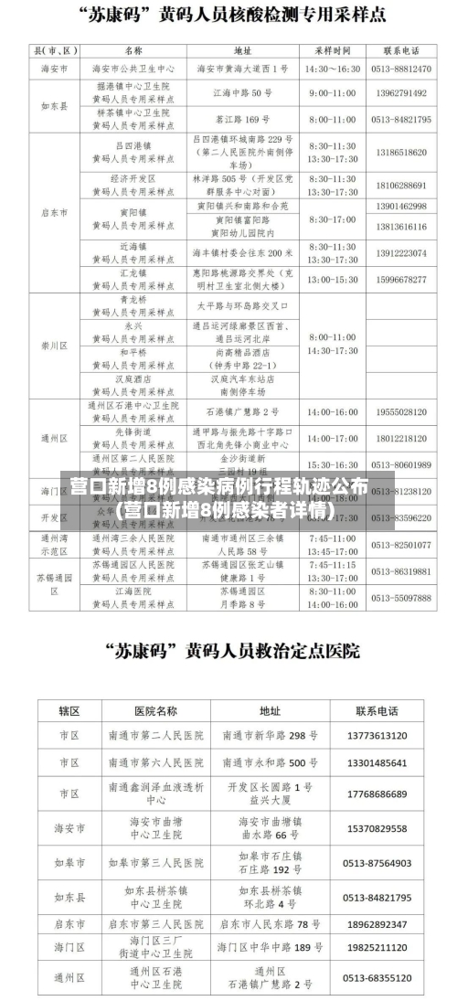 营口新增8例感染病例行程轨迹公布(营口新增8例感染者详情)-第2张图片