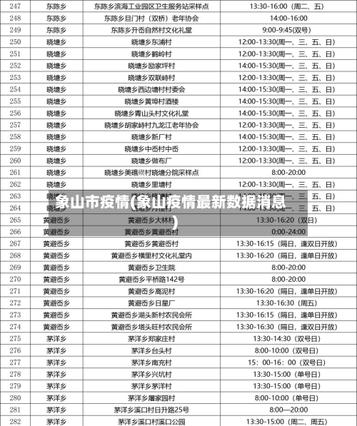 象山市疫情(象山疫情最新数据消息)-第2张图片
