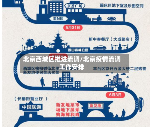 北京西城区推进流调/北京疫情流调工作安排-第1张图片