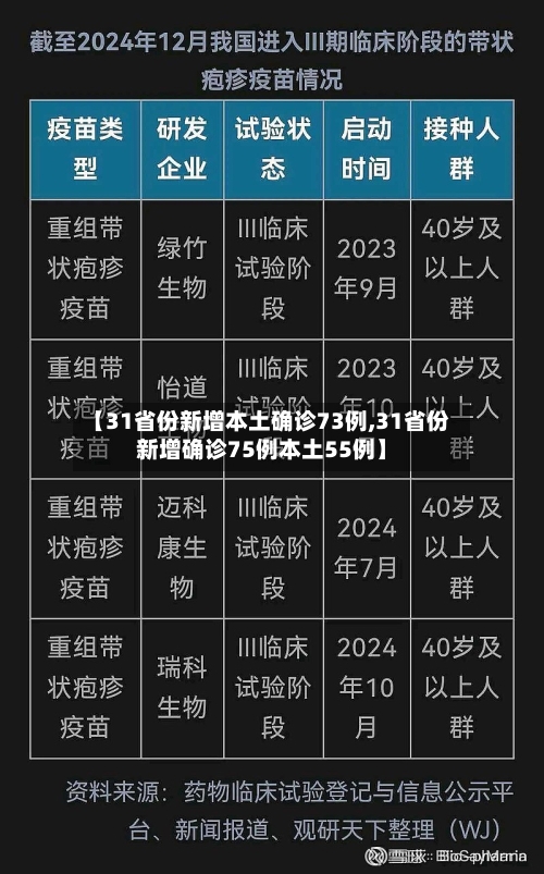 【31省份新增本土确诊73例,31省份新增确诊75例本土55例】-第1张图片