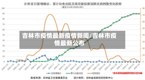 吉林市疫情最新疫情新闻/吉林市疫情最新公布-第1张图片