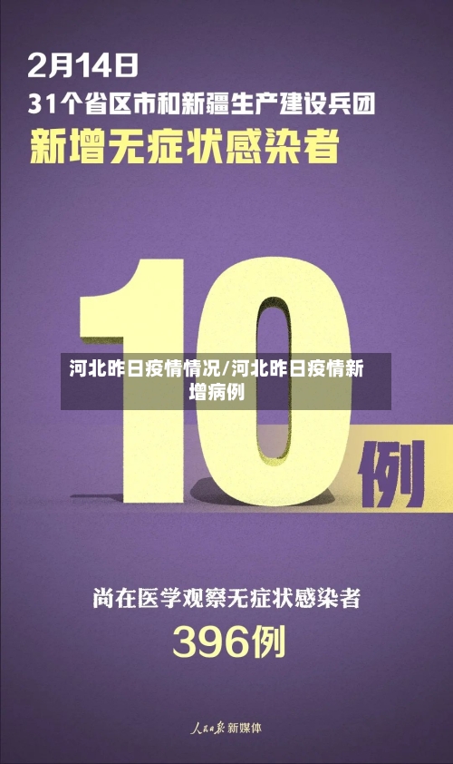 河北昨日疫情情况/河北昨日疫情新增病例-第1张图片