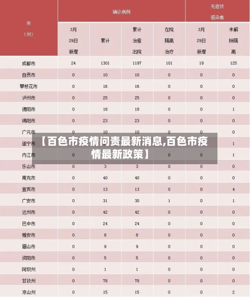 【百色市疫情问责最新消息,百色市疫情最新政策】-第2张图片