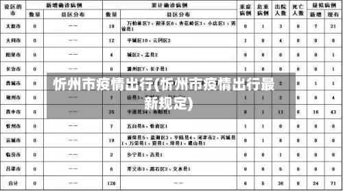 忻州市疫情出行(忻州市疫情出行最新规定)-第3张图片