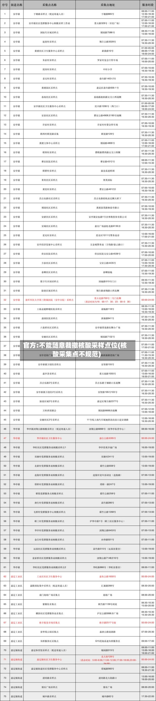 官方:不能随意裁撤核酸采样点位(核酸采集点不规范)-第1张图片