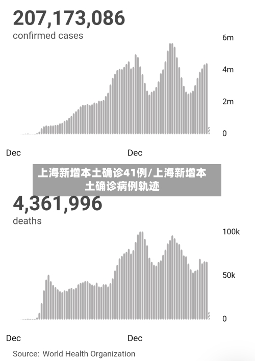 上海新增本土确诊41例/上海新增本土确诊病例轨迹-第2张图片