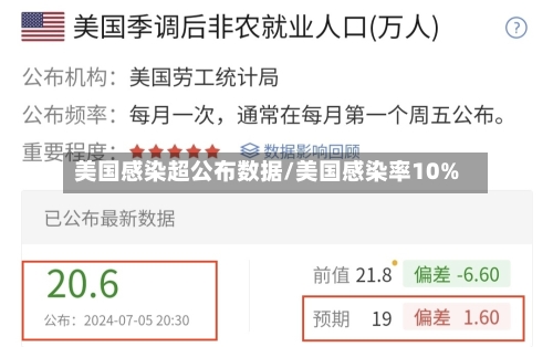 美国感染超公布数据/美国感染率10%-第3张图片
