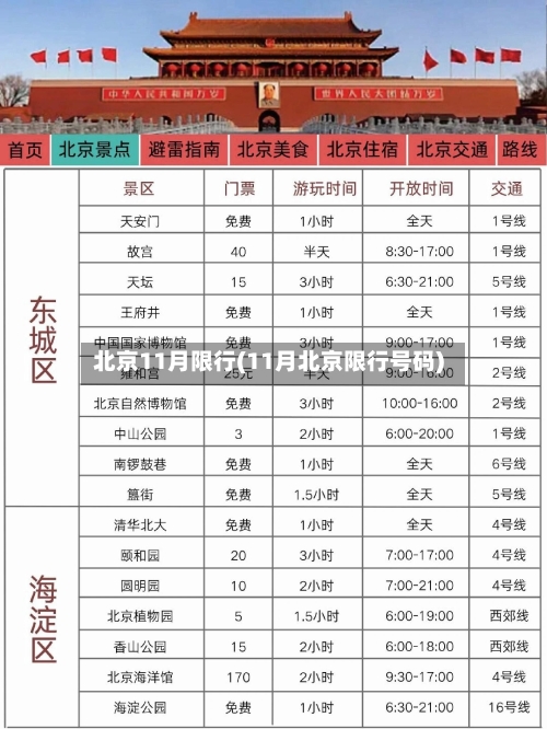 北京11月限行(11月北京限行号码)-第1张图片