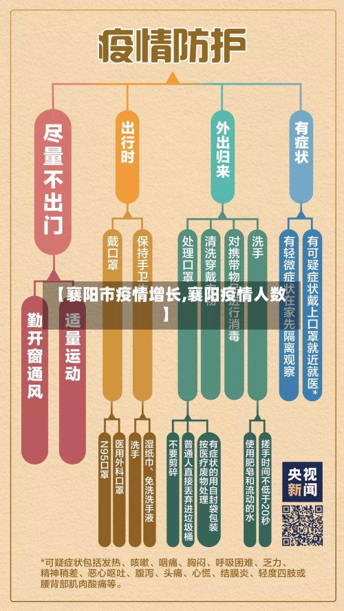 【襄阳市疫情增长,襄阳疫情人数】-第1张图片
