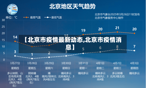 【北京市疫情最新动态,北京市疫情消息】-第3张图片