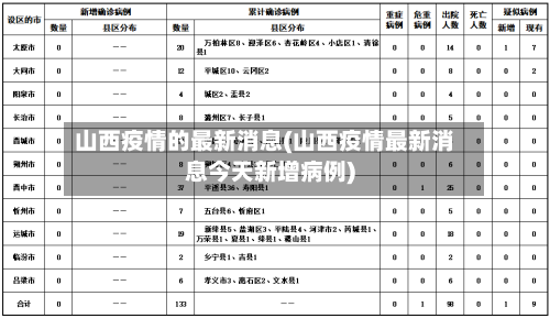 山西疫情的最新消息(山西疫情最新消息今天新增病例)-第2张图片