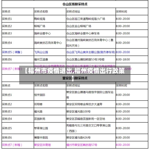 【福州市疫情进出,福州疫情出行政策】-第1张图片