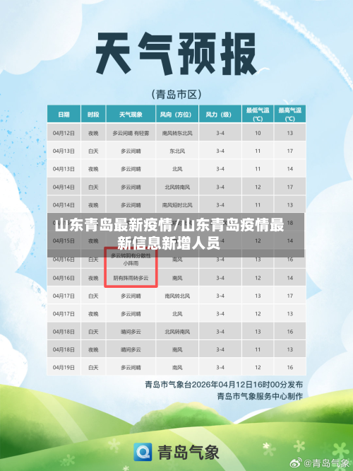 山东青岛最新疫情/山东青岛疫情最新信息新增人员-第1张图片