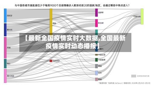 【最新全国疫情实时大数据,全国最新疫情实时动态播报】-第3张图片