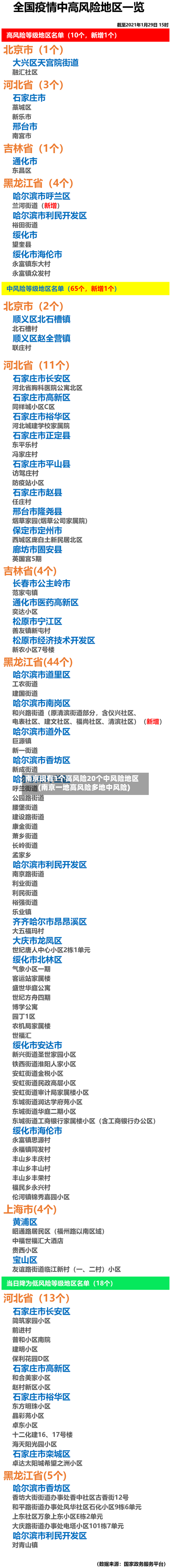 南京现有1个高风险20个中风险地区(南京一地高风险多地中风险)-第1张图片