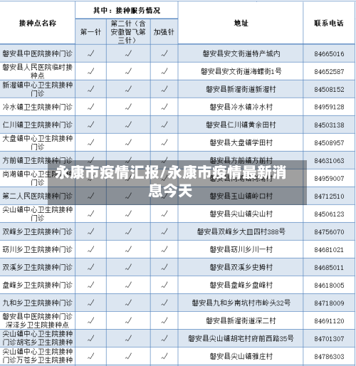 永康市疫情汇报/永康市疫情最新消息今天-第1张图片