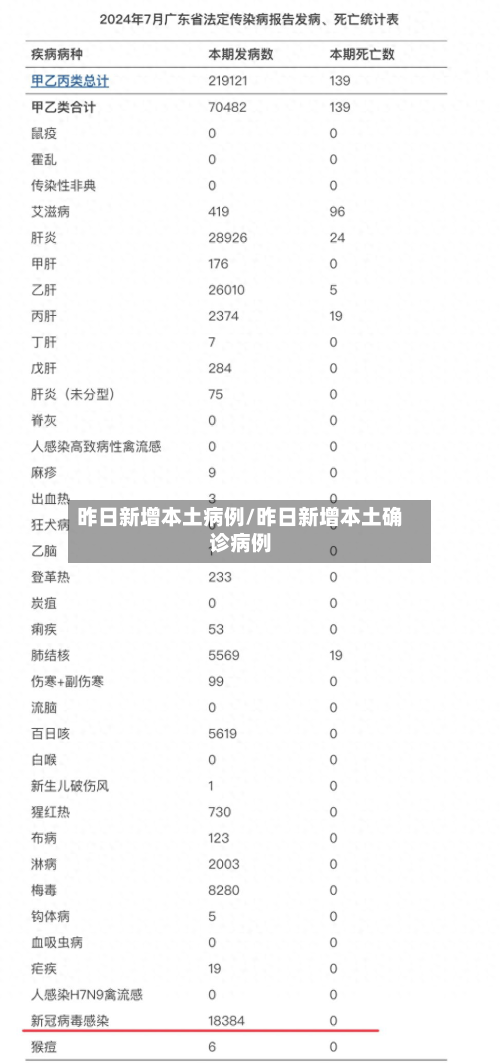 昨日新增本土病例/昨日新增本土确诊病例-第2张图片