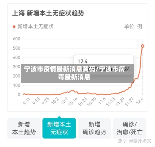 宁波市疫情最新消息黄码/宁波市病毒最新消息-第2张图片