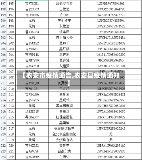 【农安市疫情通告,农安县疫情通知】-第2张图片
