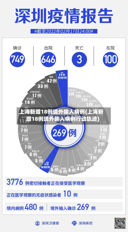 上海新增18例境外输入病例(上海新增18例境外输入病例行动轨迹)-第2张图片