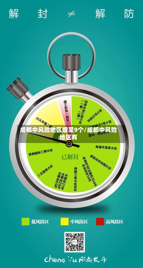 成都中风险地区增至9个/成都中风险地区有-第1张图片