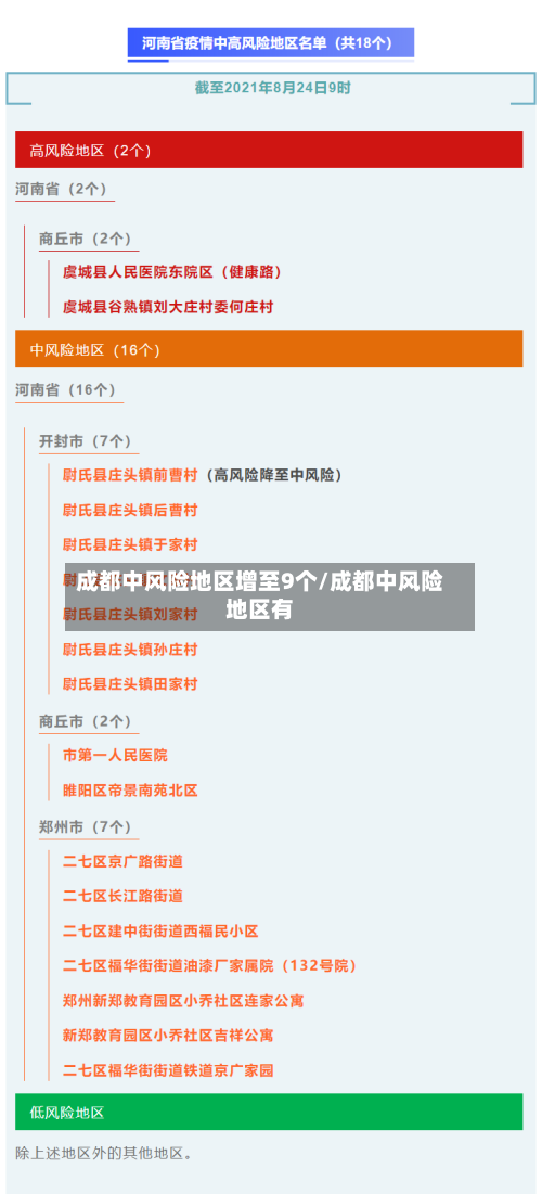 成都中风险地区增至9个/成都中风险地区有-第2张图片