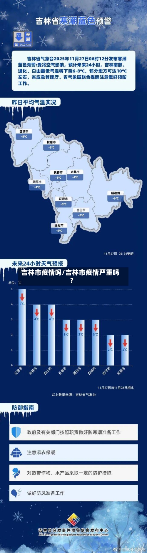 吉林市疫情吗/吉林市疫情严重吗?-第3张图片