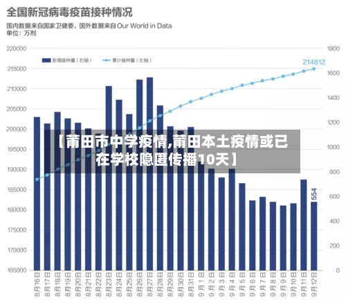 【莆田市中学疫情,莆田本土疫情或已在学校隐匿传播10天】-第2张图片