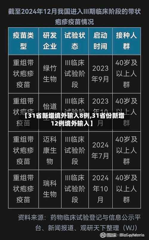 【31省新增境外输入8例,31省份新增12例境外输入】-第1张图片