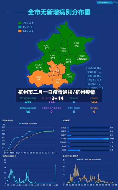 杭州市二月一日疫情通报/杭州疫情2+14-第3张图片