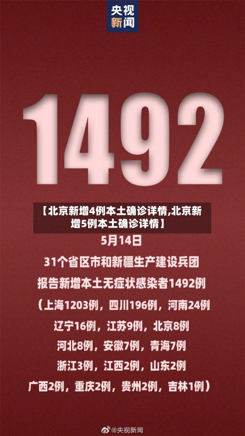 【北京新增4例本土确诊详情,北京新增5例本土确诊详情】-第1张图片