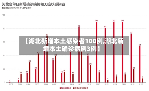 【湖北新增本土感染者100例,湖北新增本土确诊病例3例】-第1张图片