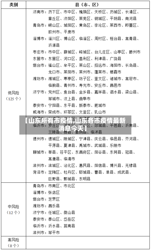 【山东所有市疫情,山东各市疫情最新消息今天】-第1张图片