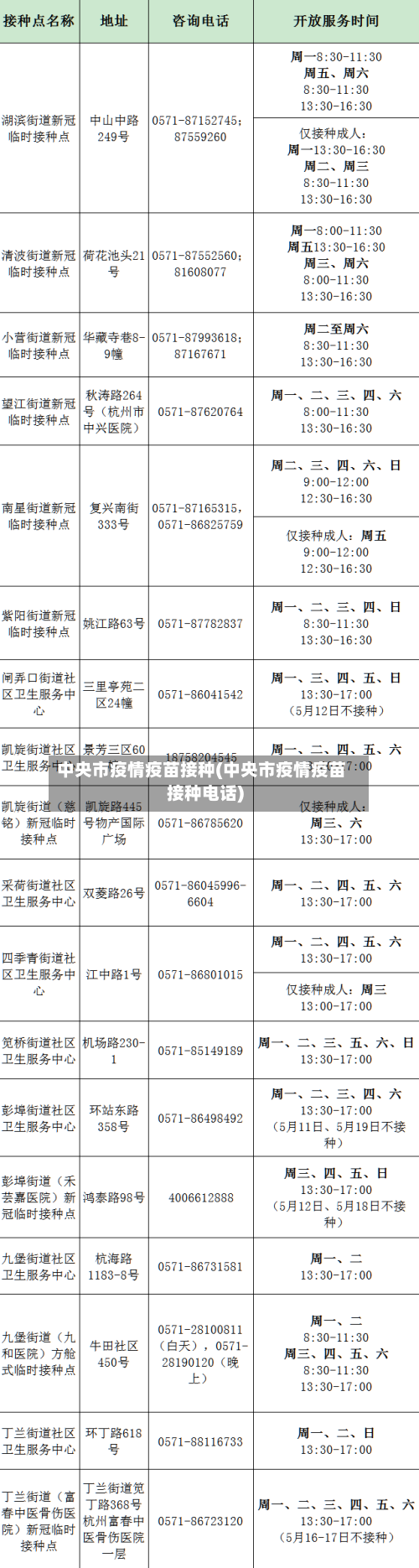 中央市疫情疫苗接种(中央市疫情疫苗接种电话)-第1张图片