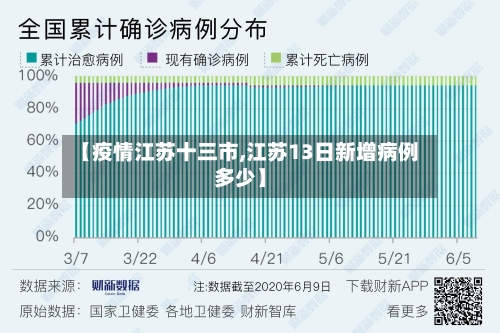 【疫情江苏十三市,江苏13日新增病例多少】-第1张图片