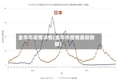 金华市疫情详情(金华市疫情最新数据)-第1张图片