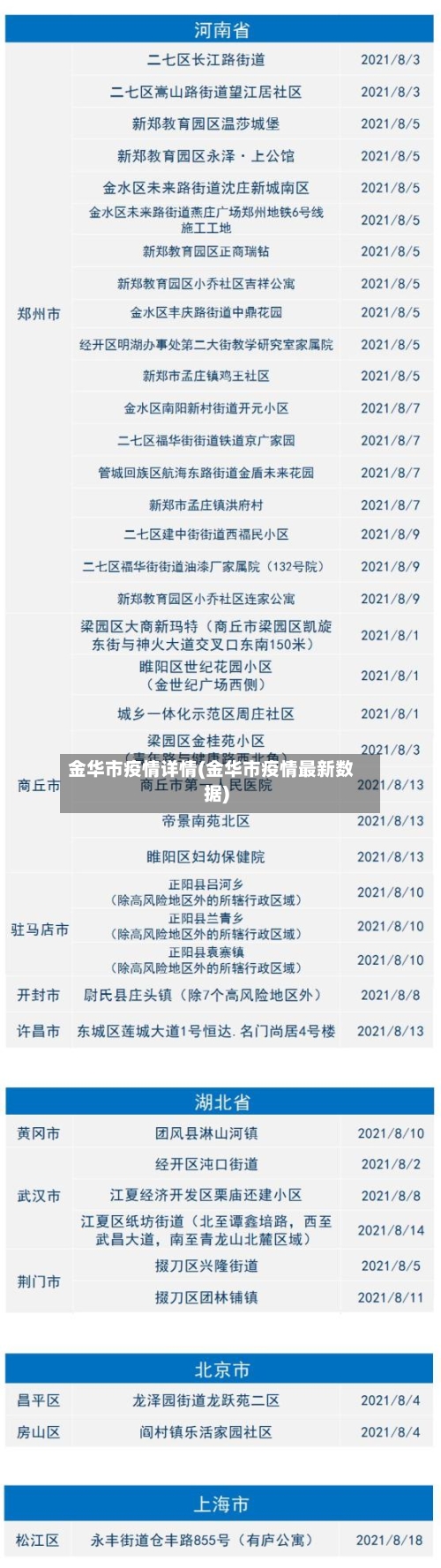 金华市疫情详情(金华市疫情最新数据)-第3张图片