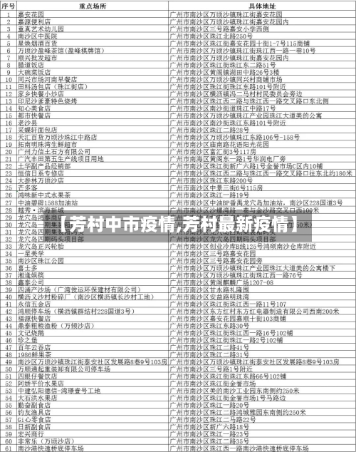 【芳村中市疫情,芳村最新疫情】-第1张图片